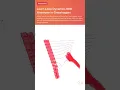 Discover Grasshopper Loop Scripting With Anemone