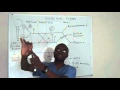 Brachial plexus made ridiculosuly simple lecture part 5