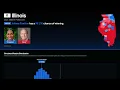 I Predicted Every Single 2026 Senate Race (The Map JUST Changed)