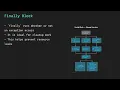 Learn Java Exceptions Checked vs Unchecked Exception Hierarchy Exception Propagation