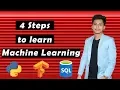 4 Simple Steps to learn Machine Learning Anyone can Learn Machine Learning Stephen Simon