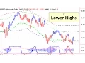 Download Lagu NASDAQ Volume Leaders Technical Analysis 20150408