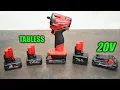 Killing Milwaukee s new M12 w Increasingly Sketchy Batteries
