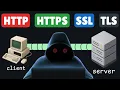 HTTP vs HTTPS vs SSL vs TLS How Secure Web Actually Works