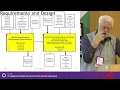 Tom Gilb 10 Suggested Principles for Human Factors Systems Engineering