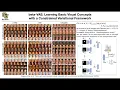 beta-VAE Lecture 62 Part 3 Applied Deep Learning Supplementary