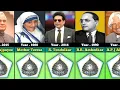Download Lagu Bharat Ratna Award Winners List From 1954 - 2023