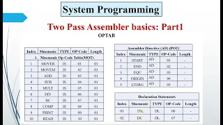 Two Pass Assembler System Programming Basics SP Part 1
