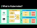 Kubernetes Explained in 6 Minutes | k8s Architecture