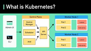 Download Kubernetes Explained in 6 Minutes | k8s Architecture MP3