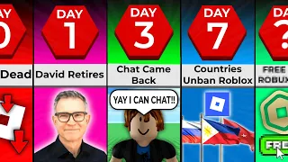 Timeline What If David Baszucki Retired From Roblox