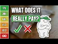 Every Side Hustle Ranked By What It ACTUALLY Pays Per Hour