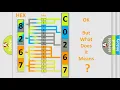 DTC GMC C0267 Short Explanation