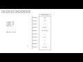 Bucket Sorting Algorithm