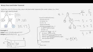 Interview Questions Binary Tree Level Order Traversal JavaScript NodeJS leetcode Trees