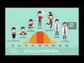 How Do I Know My IQ IQ Ranges Average Scores