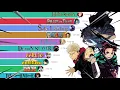 Most Popular Anime 2004 - 2024 with boss music