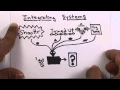 JSON-LD Compaction and Expansion