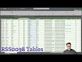 RSS0098 Tables