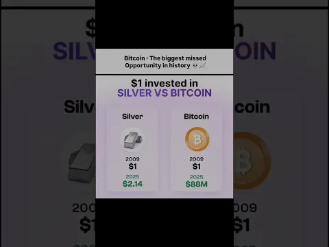 GOLD VS BITCOIN 🔥 | #trading #shorts #crypto