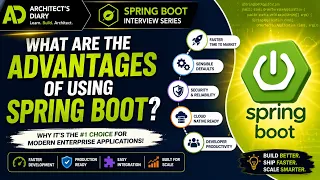Boot Interview Series What are the Advantages of Spring Boot