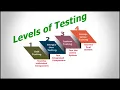Levels of Software Testing Unit Integration System Acceptance