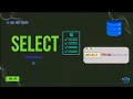 SQL SELECT Statement Tutorial for Beginners SQL Fast Track