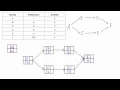How to draw a PDM network diagram