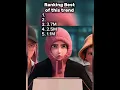 Ranking Best of this trend