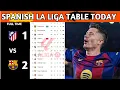 La Liga Table Results Spanish La Liga Table Updated Today Matchweek 30 La Liga Standings