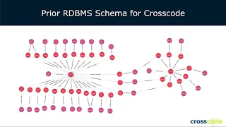 Thumbnail for 8. RDBMS & SQL to Neo4j & Cypher: Transitioning to the Right Technology for your Data video