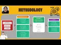 Download Lagu SEMINAR VIDEO PRERSENTATION 1