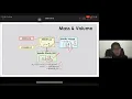 Process and Process Variables
