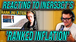 REACTING TO RANKED INFLATION