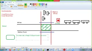 Advanced Java - Chapter Multi Threading Episode 11 part