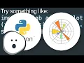 How do I equalize the scales of the x-axis and y-axis