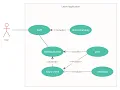 MINI PROJECT OOP - LEAVE APPLICATION SYSTEM