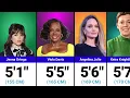 Shocking Heights Top 50 Hollywood Actress in 2026