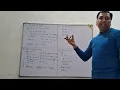 Output Questions Class X Mukesh Srivastava ComputerAdda23