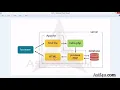 PHP and Mysql Essential Bangla 12 Request response cycle in php