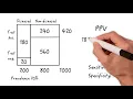 Role of Specificity in Positive Predictive Value