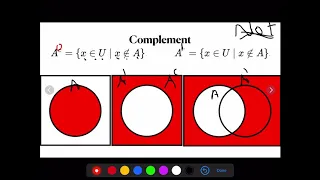 Union Intersection Complement and Difference in Sets