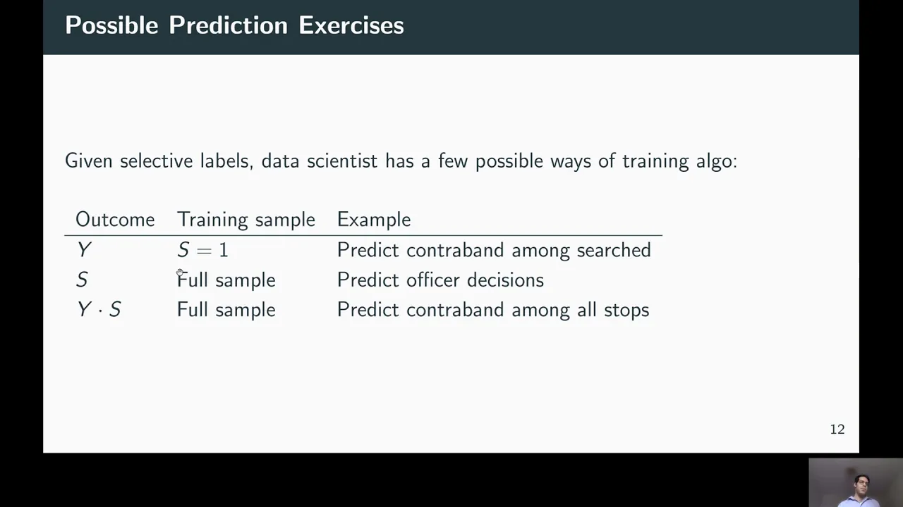 Bias In, Bias Out? Evaluating the Folk Wisdom