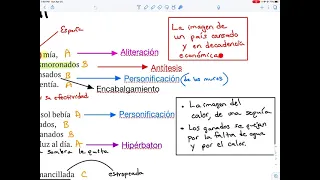 8 Analisis Salmo XVII Francisco de Quevedo Mire los muros de la patria mia