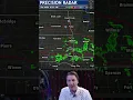 Radar Shows Rain Showers and Cold Temperature