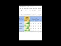 How to Add Column Chart in a Cell in Google Sheets Sparkline Google Sheets Tutorial