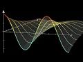 Solving the heat equation DE3