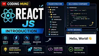 React Tutorial What is React Installation Hello World