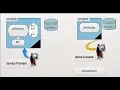 how to generate java class from a wizdull using wsimport wsdl webservice
