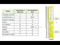 How to calculate scores on Data Input table ABLLS-R